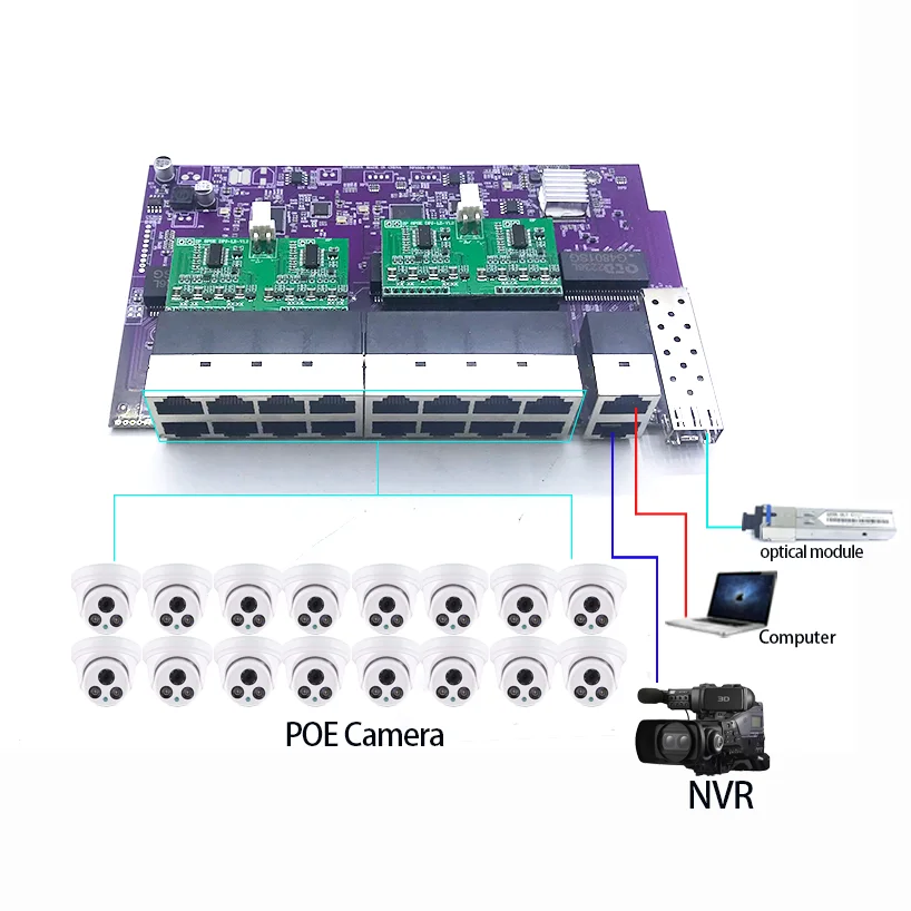 Nvr Poe Switch 16 Port - Módulo de switch de 16 puertos
