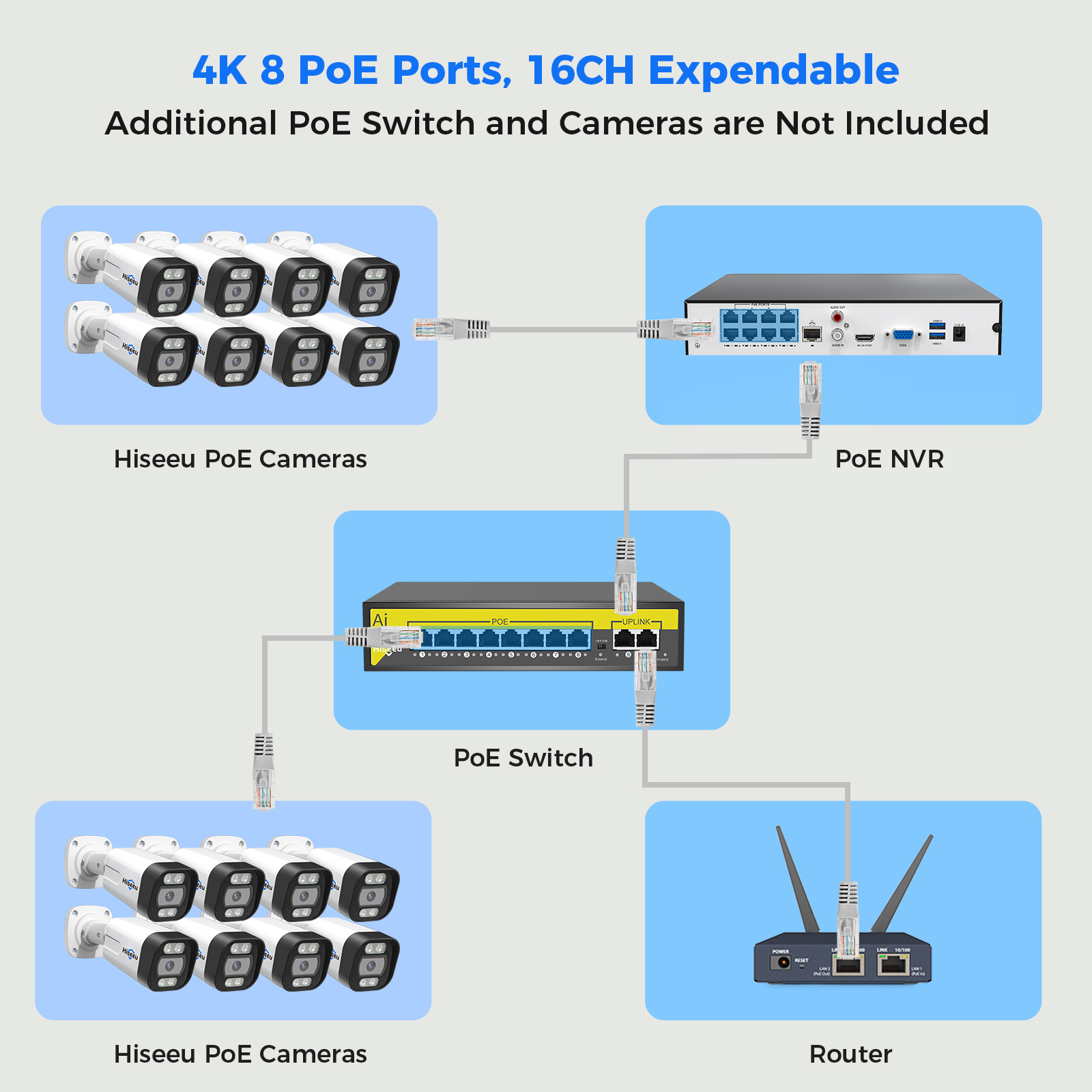 Cctv Nvr System 8 Channel 4K Poe - Sistema de seguridad CCTV con torreta