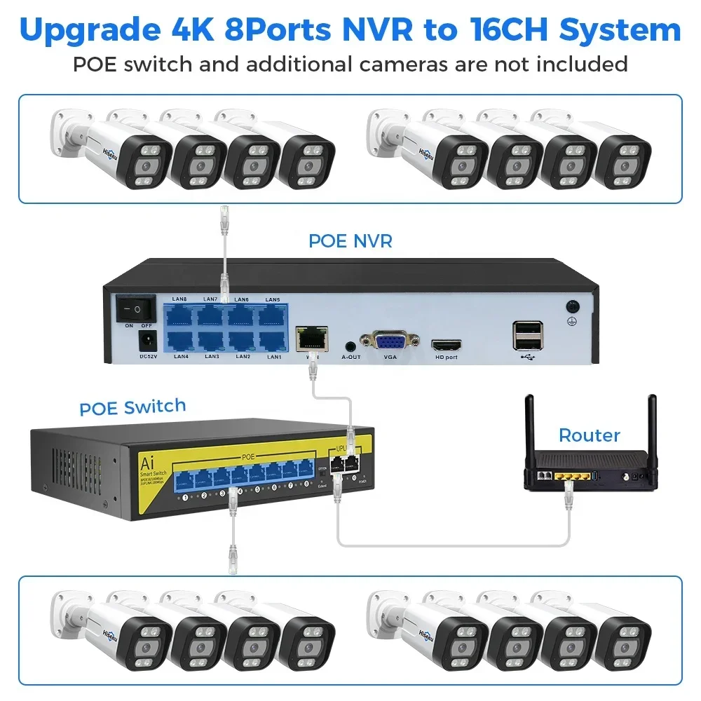 Poe Security Camera 8Mp 4K - Hiseeu Kit de Sistema de Seguridad