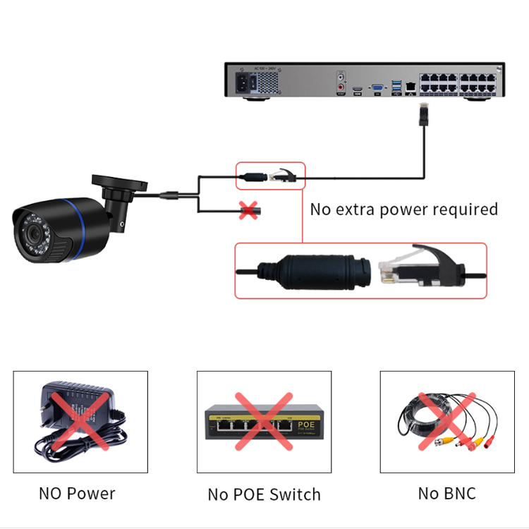 Nvr 16 Channel 4K H265 - Grabador de vídeo en red Cctv