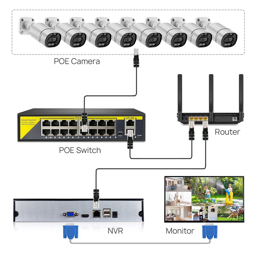 Interruptor POE de 16 canales, - Nvr Poe Switch 16 Port reseña y precio