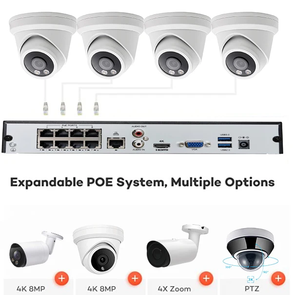 8 Ch hd Nvr Poe Kit Cctv 4 a t - Nvr Kit 4 Camera 5Mp Poe reseña y precio