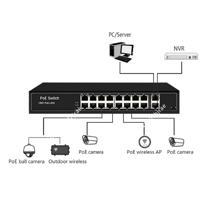 Switch NVR PoE de 16 Puertos 8 - Nvr Poe Switch 16 Port reseña y precio