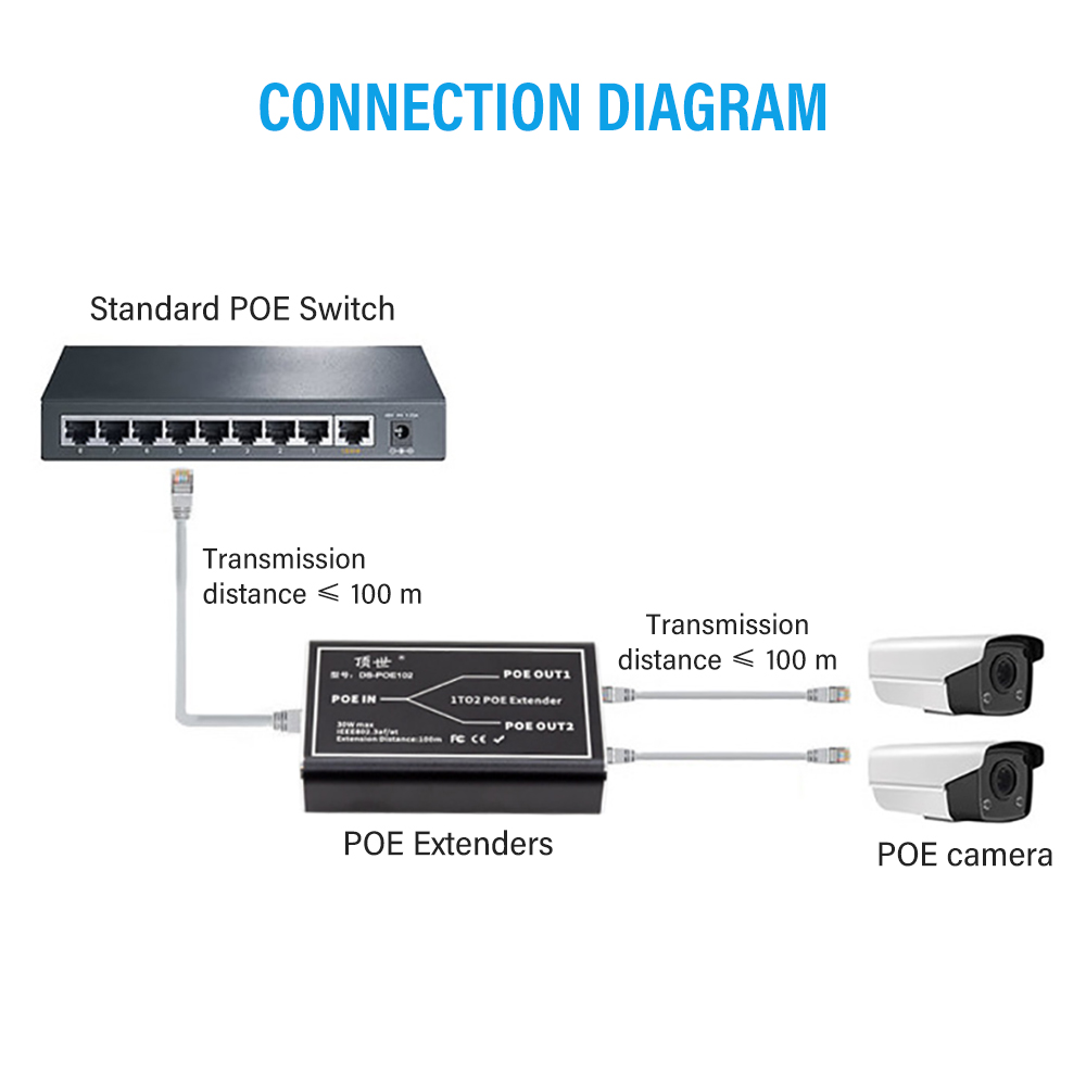 Extensor POE Gigabit PEGATAH d - Nvr Poe Switch 16 Port reseña y precio