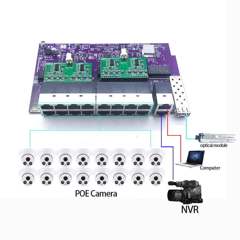 16 puertos 100M 802.3AT/AF POE - Nvr Poe Switch 16 Port reseña y precio