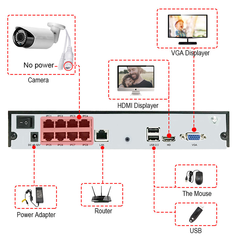 Kit NVR de 8 canales con lente - Cctv Camera 180 Degree Panoramic reseña y precio