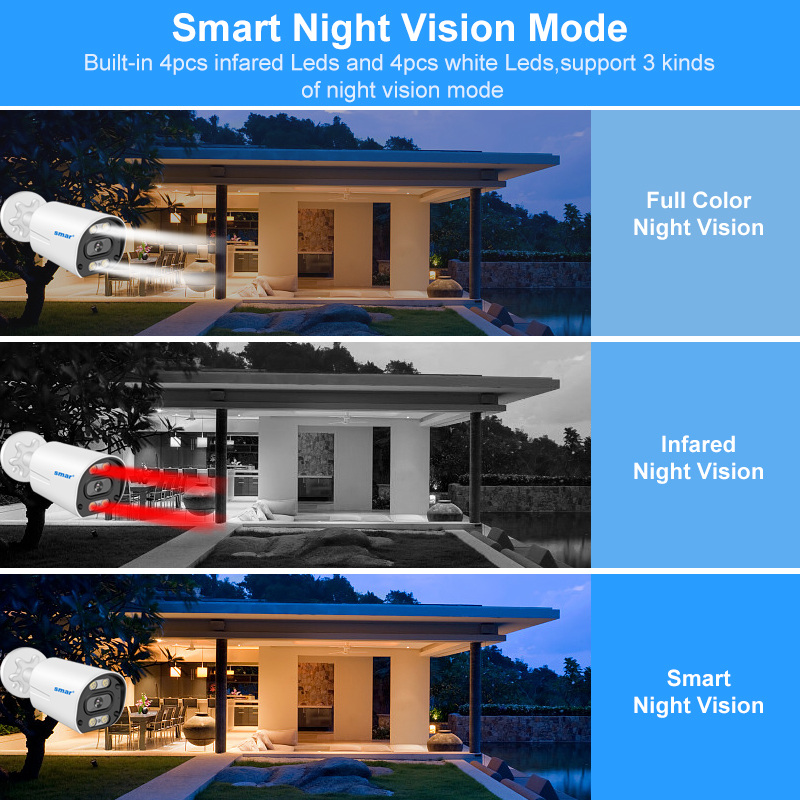 Sistema de cámaras de segurida - Nvr Kit 4 Camera 5Mp Poe reseña y precio
