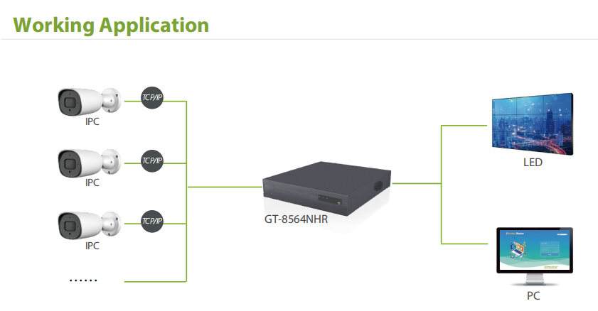 Grabación de vídeo en red NVR  - Nvr 16 Channel 4K H265 reseña y precio