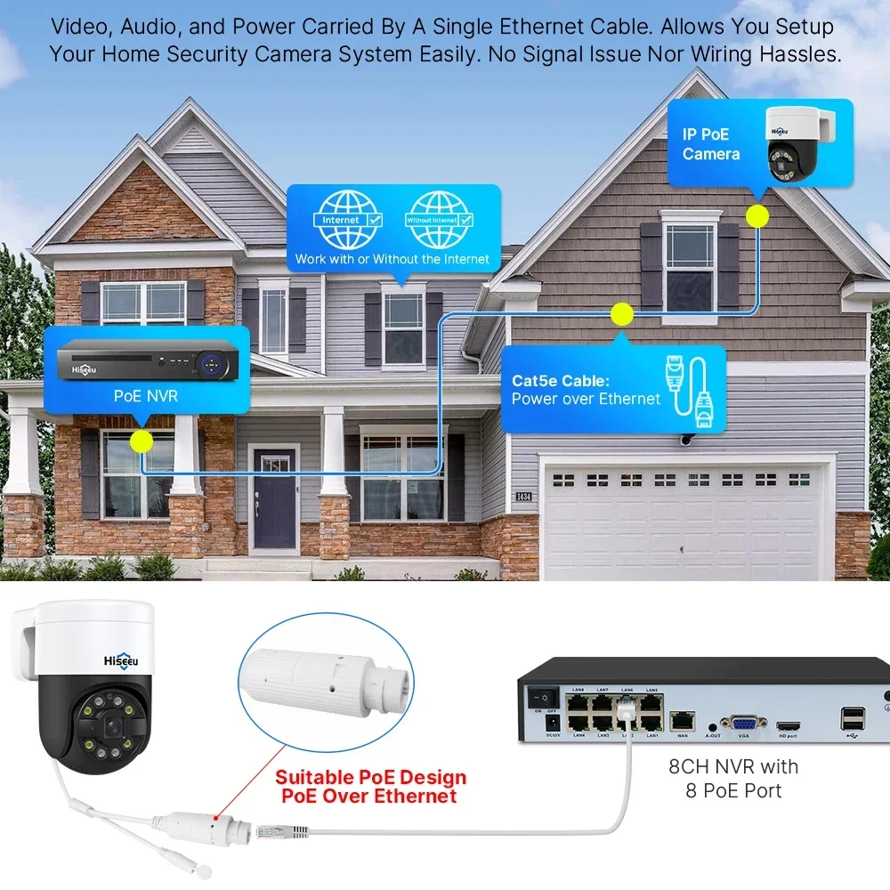 Sistema de Vigilancia con Cáma - Cctv Nvr System 8 Channel 4K Poe reseña y precio