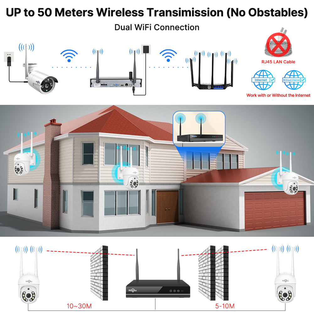 Kit de Sistema de Seguridad co - Cctv Camera System 8 Camera Wireless reseña y precio