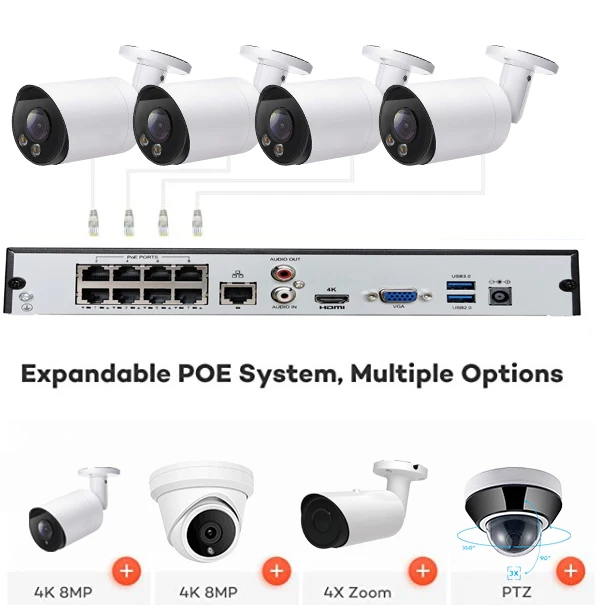 Cctv 8ch Nvr Kit Poe sistema d - Nvr Kit 4 Camera 5Mp Poe reseña y precio