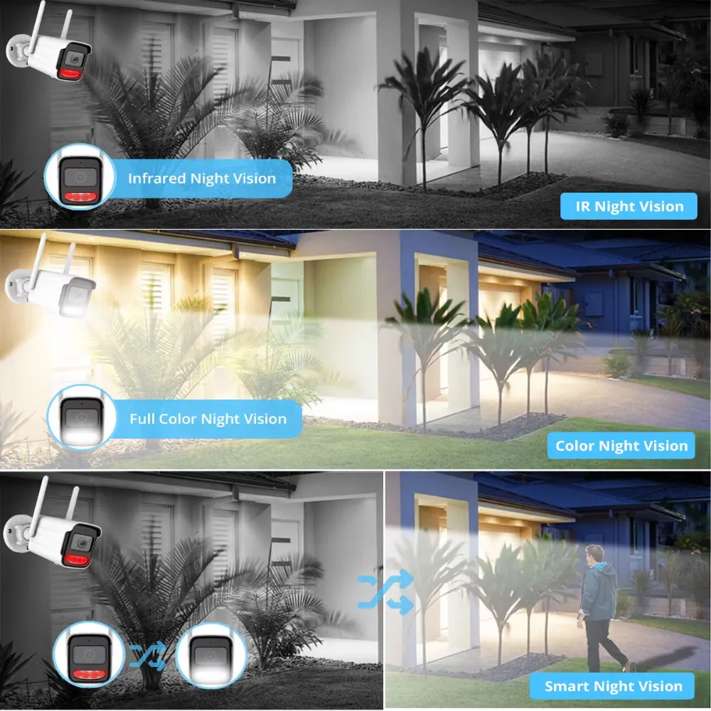 Tuya Wifi cámara IP inalámbric - Cctv Camera System 8 Camera Wireless reseña y precio