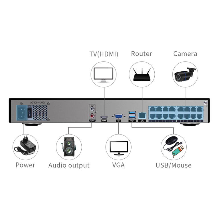 Grabador de vídeo en red Cctv  - Nvr 16 Channel 4K H265 reseña y precio