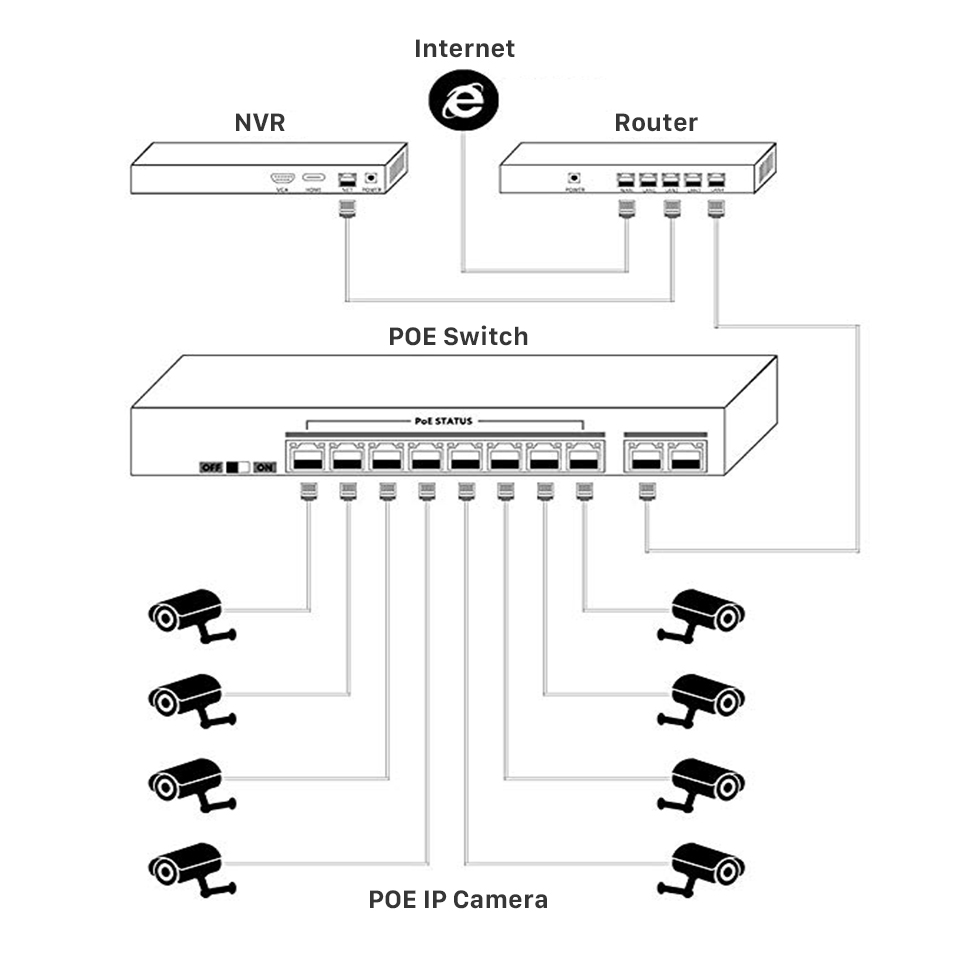 Conmutador POE de 16 canales c - Nvr Poe Switch 16 Port reseña y precio