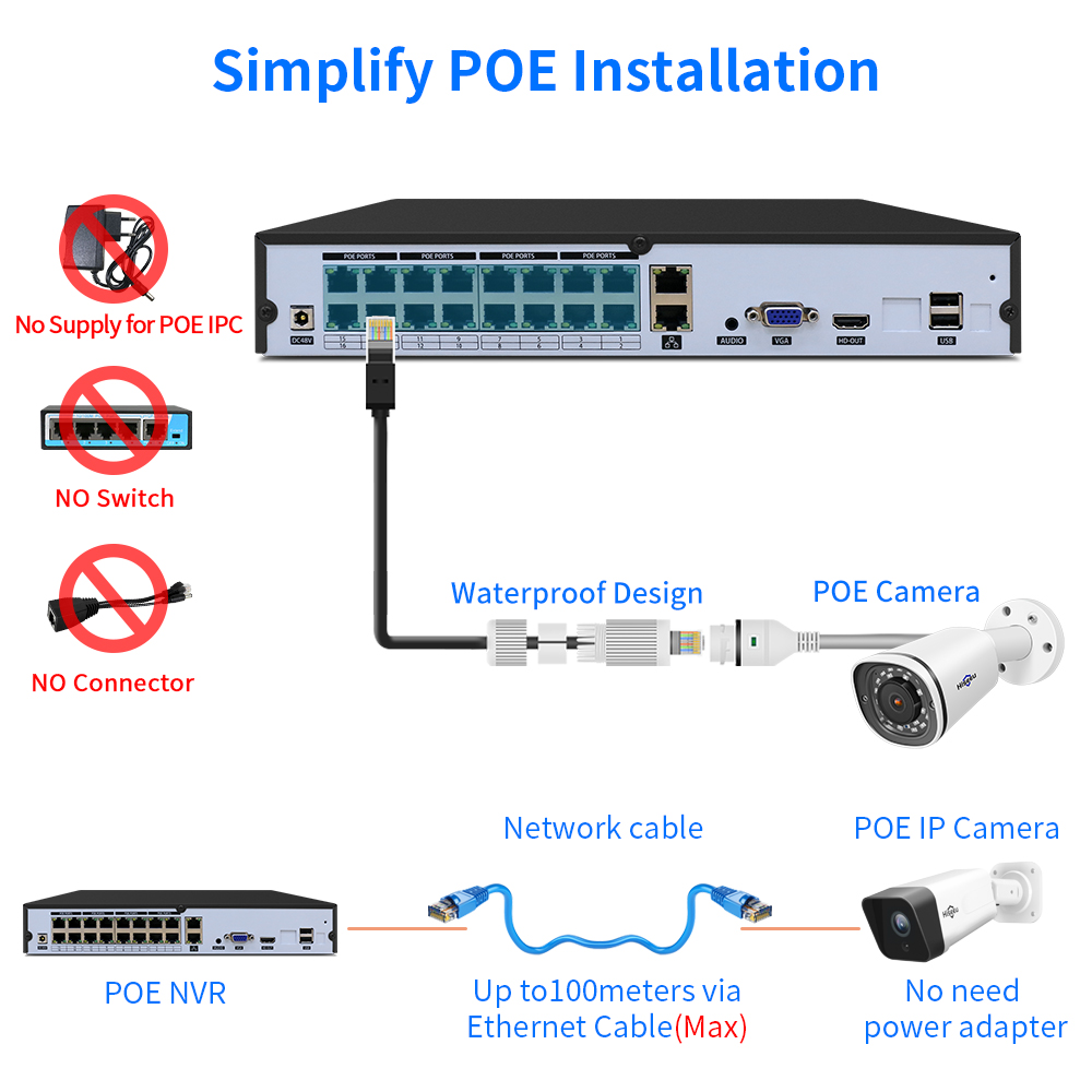 Hiseeu-grabador de vídeo de se - Nvr 16 Channel 4K H265 reseña y precio