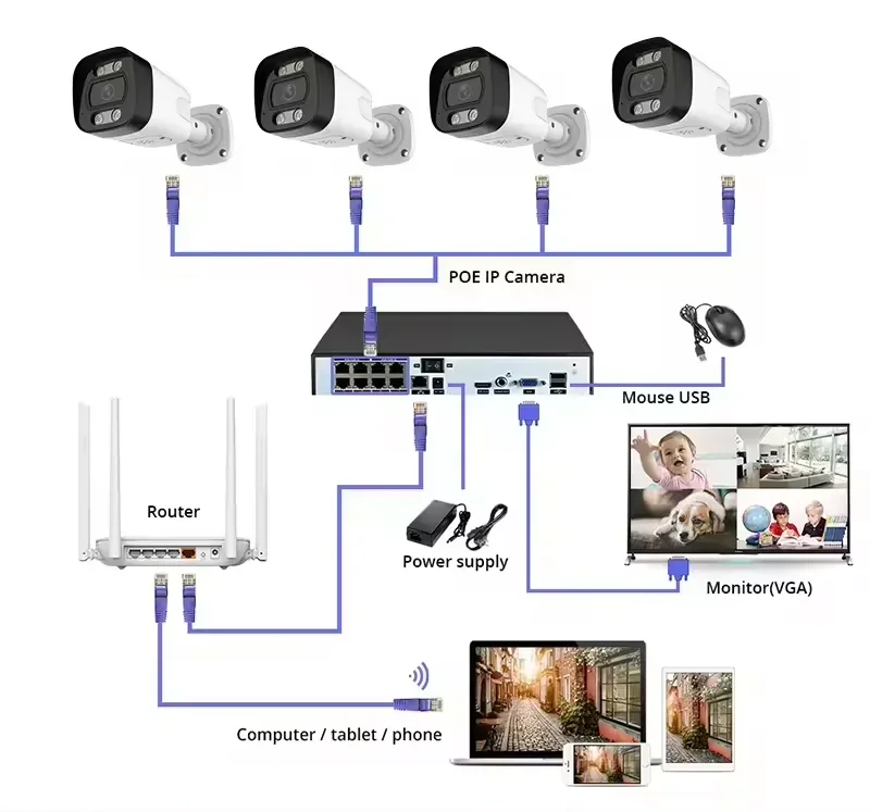 Sistema de cámaras de segurida - Poe Security Camera 8Mp 4K reseña y precio
